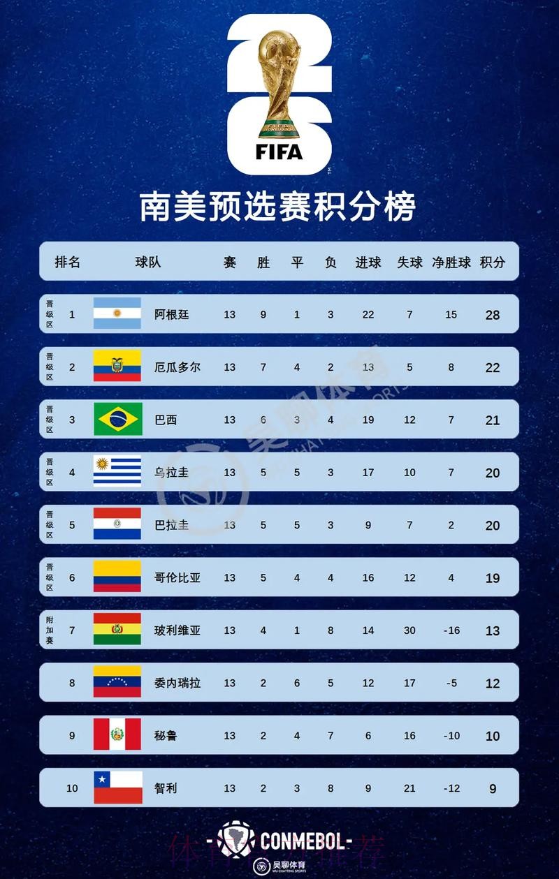2026美加墨世界杯积分榜免费