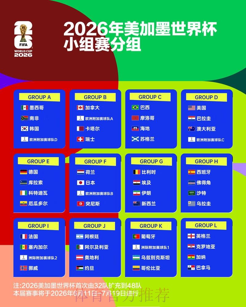 2026世界杯盘口分析推荐